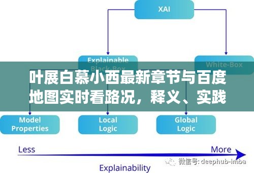 叶展白慕小西最新章节与百度地图实时看路况,释义、实践与警示