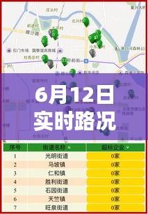 6月12日实时路况查询与废柴三小姐最新的关系解析