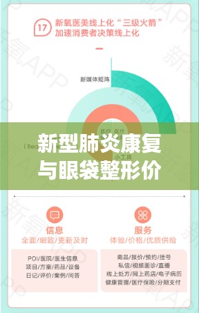 新型肺炎康复与眼袋整形价格，健康与美丽的双重关注