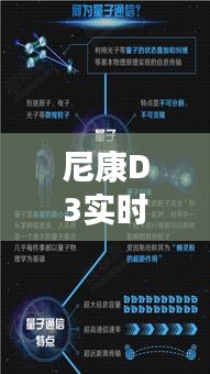 尼康D3实时曝光魔法与花生米价格，科技与设计美学的交融