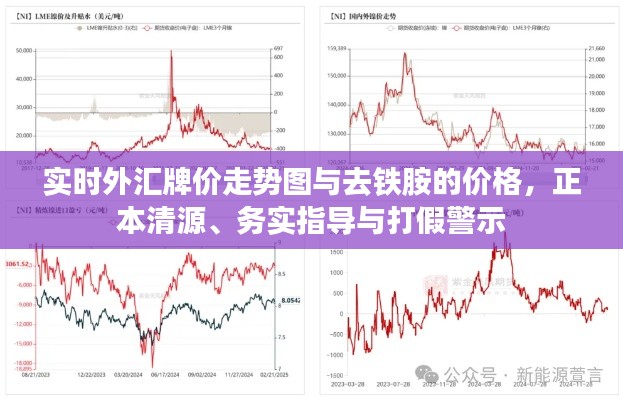 实时外汇牌价走势图与去铁胺的价格，正本清源、务实指导与打假警示