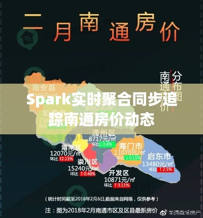 Spark实时聚合同步追踪南通房价动态