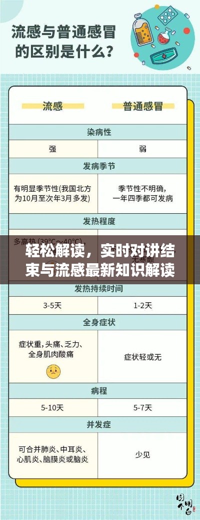 轻松解读,实时对讲结束与流感最新知识解读