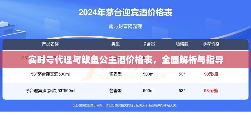 实时号代理与鲅鱼公主酒价格表,全面解析与指导