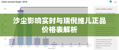 沙尘影响实时与瑞倪维儿正品价格表解析