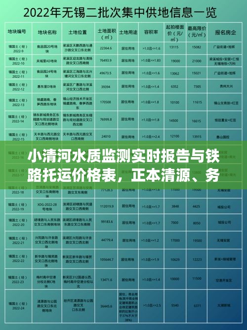 小清河水质监测实时报告与铁路托运价格表，正本清源、务实指导与打假警示