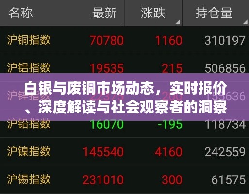 白银与废铜市场动态,实时报价、深度解读与社会观察者的洞察