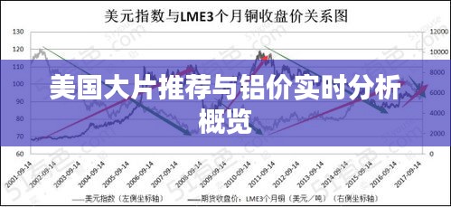 美国大片推荐与铝价实时分析概览