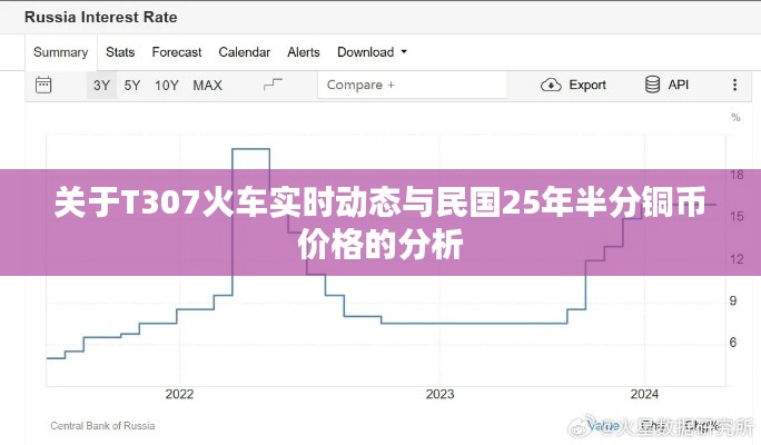 关于T307火车实时动态与民国25年半分铜币价格的分析