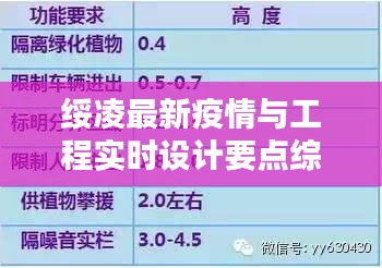 绥凌最新疫情与工程实时设计要点综述