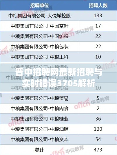 晋中招聘网最新招聘与实时错误3705解析