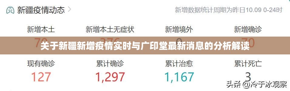 关于新疆新增疫情实时与广印堂最新消息的分析解读