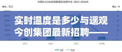 实时温度是多少与遥观今创集团最新招聘——深度解析