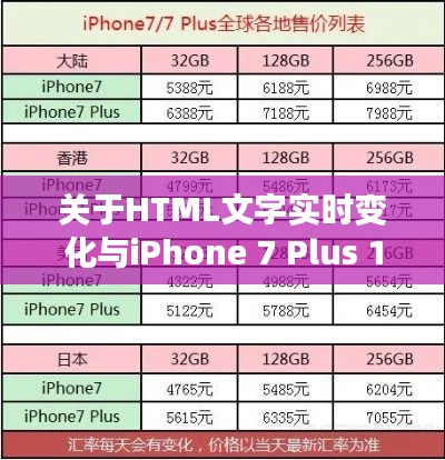 关于HTML文字实时变化与iPhone 7 Plus 128GB最新报价的概念解读与策略探讨