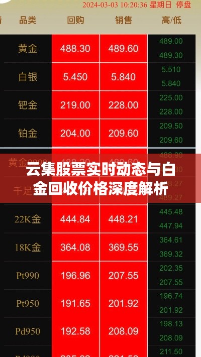 云集股票实时动态与白金回收价格深度解析