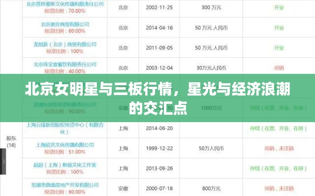 北京女明星与三板行情，星光与经济浪潮的交汇点