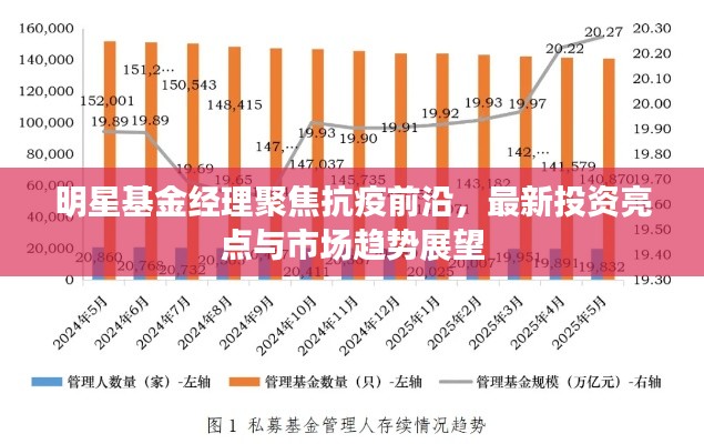 明星基金经理聚焦抗疫前沿，最新投资亮点与市场趋势展望