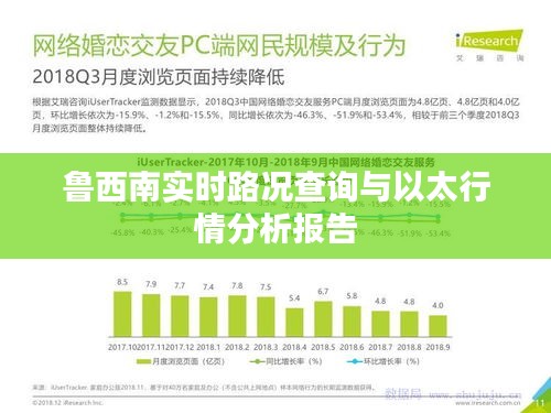 鲁西南实时路况查询与以太行情分析报告