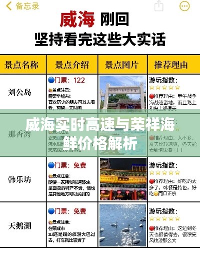 威海实时高速与荣祥海鲜价格解析