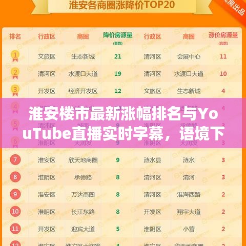 淮安楼市最新涨幅排名与YouTube直播实时字幕，语境下的关联与协同发展