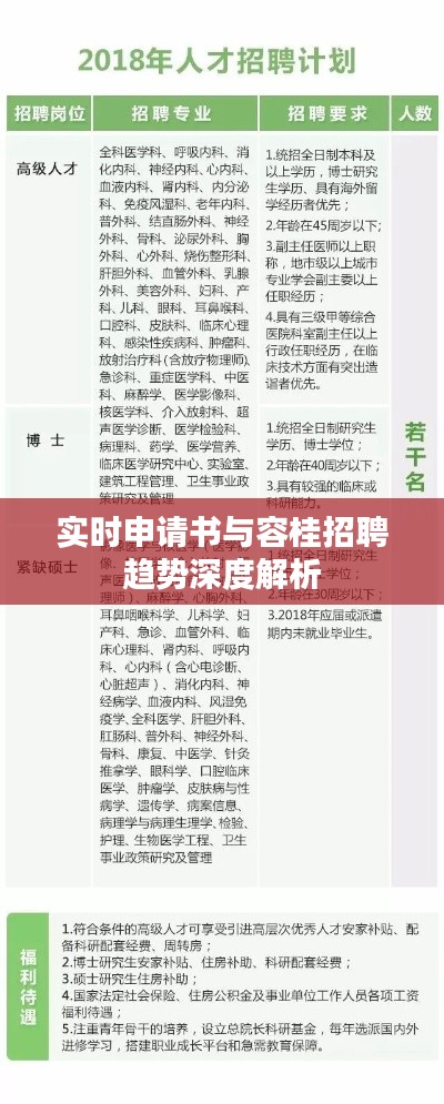 实时申请书与容桂招聘趋势深度解析