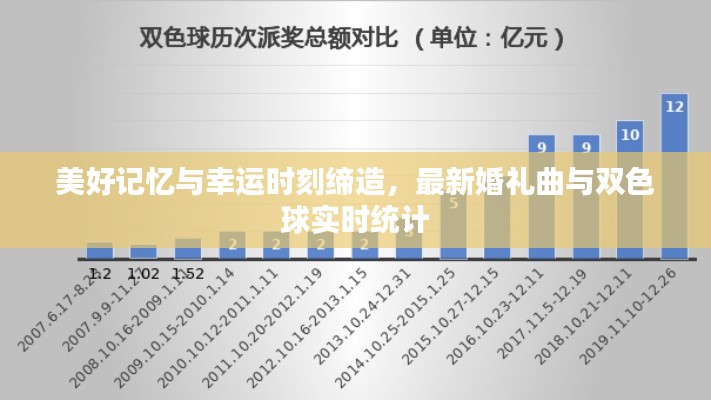 美好记忆与幸运时刻缔造,最新婚礼曲与双色球实时统计