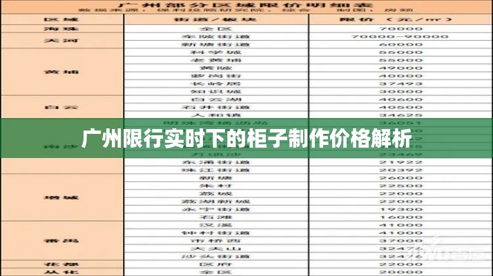 广州限行实时下的柜子制作价格解析