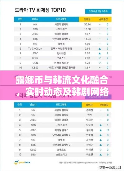 露娜币与韩流文化融合,实时动态及韩剧网络传播深度探析