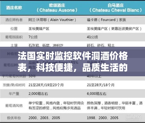 法国实时监控软件洞酒价格表，科技便捷，品质生活的优选之选