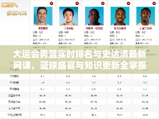 大运会男篮实时排名与史达清最新网课，篮球盛宴与知识更新全掌握