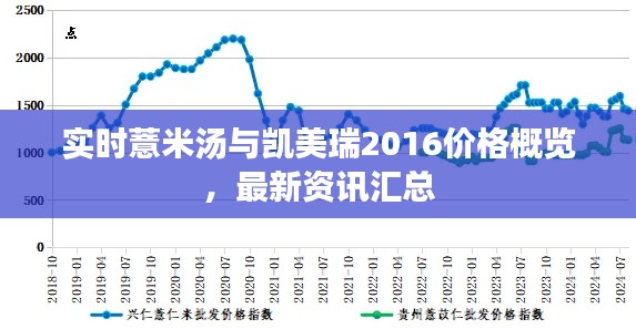 实时薏米汤与凯美瑞2016价格概览，最新资讯汇总