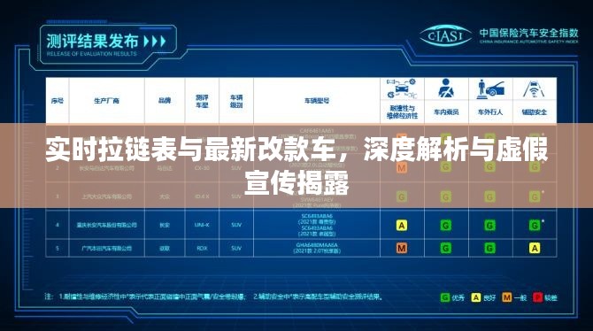 实时拉链表与最新改款车,深度解析与虚假宣传揭露