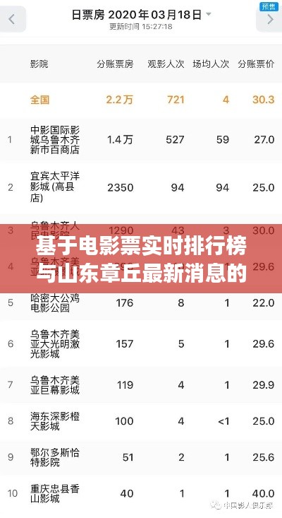 基于电影票实时排行榜与山东章丘最新消息的全面解读