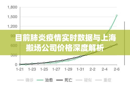 目前肺炎疫情实时数据与上海搬场公司价格深度解析