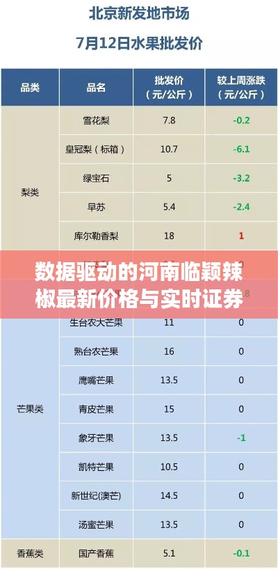 数据驱动的河南临颖辣椒最新价格与实时证券API市场洞察