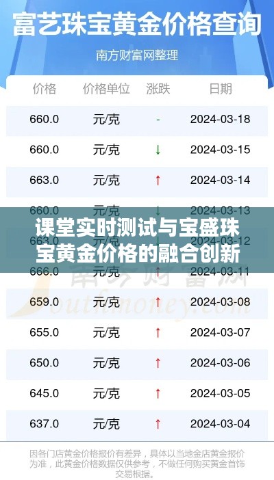 课堂实时测试与宝盛珠宝黄金价格的融合创新之道