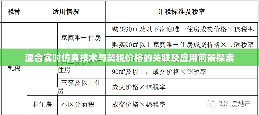 混合实时仿真技术与契税价格的关联及应用前景探索