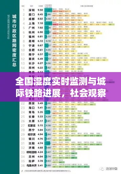 全国湿度实时监测与城际铁路进展,社会观察者的深度剖析报告