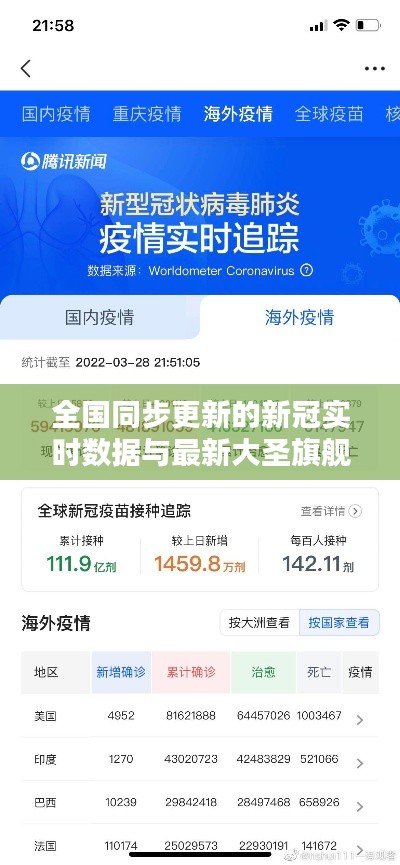 全国同步更新的新冠实时数据与最新大圣旗舰商城动态发布
