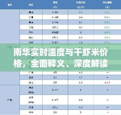 南华实时温度与干虾米价格,全面释义、深度解读及风险预警