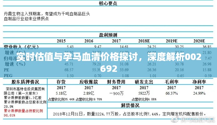 实时估值与孕马血清价格探讨,深度解析002692