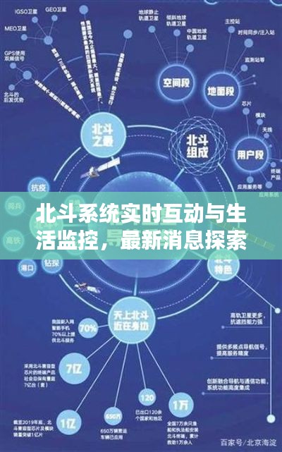 北斗系统实时互动与生活监控,最新消息探索