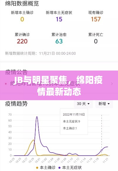 JB与明星聚焦,绵阳疫情最新动态
