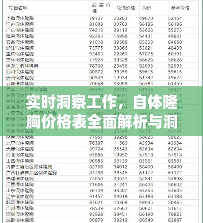 实时洞察工作,自体隆胸价格表全面解析与洞察