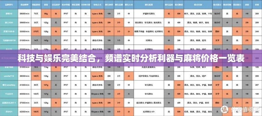 科技与娱乐完美结合,频谱实时分析利器与麻将价格一览表