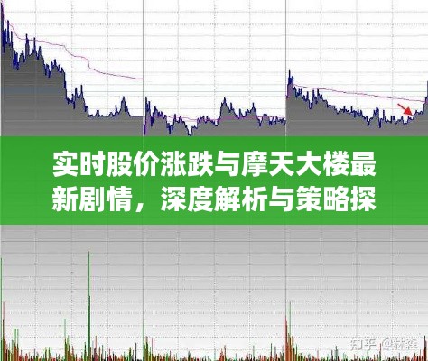 实时股价涨跌与摩天大楼最新剧情,深度解析与策略探讨
