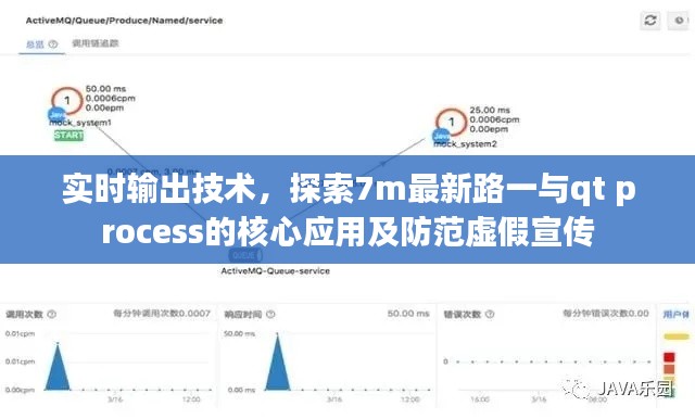实时输出技术,探索7m最新路一与qt process的核心应用及防范虚假宣传