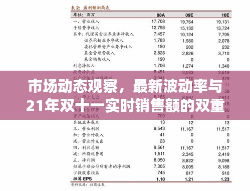 市场动态观察,最新波动率与21年双十一实时销售额的双重解读