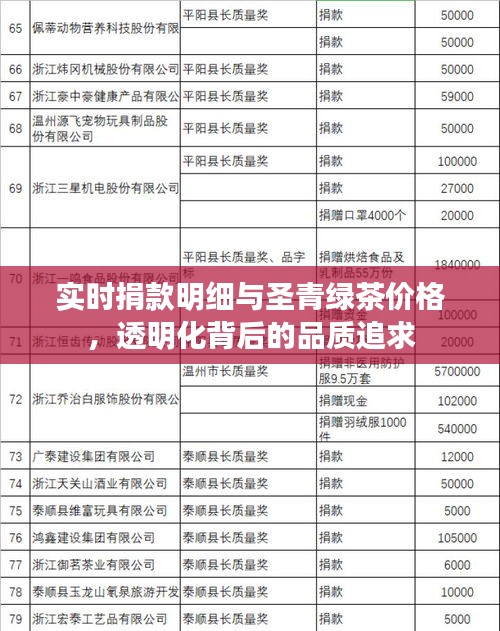 实时捐款明细与圣青绿茶价格,透明化背后的品质追求
