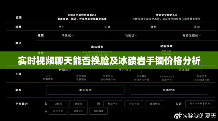 实时视频聊天能否换脸及冰碛岩手镯价格分析